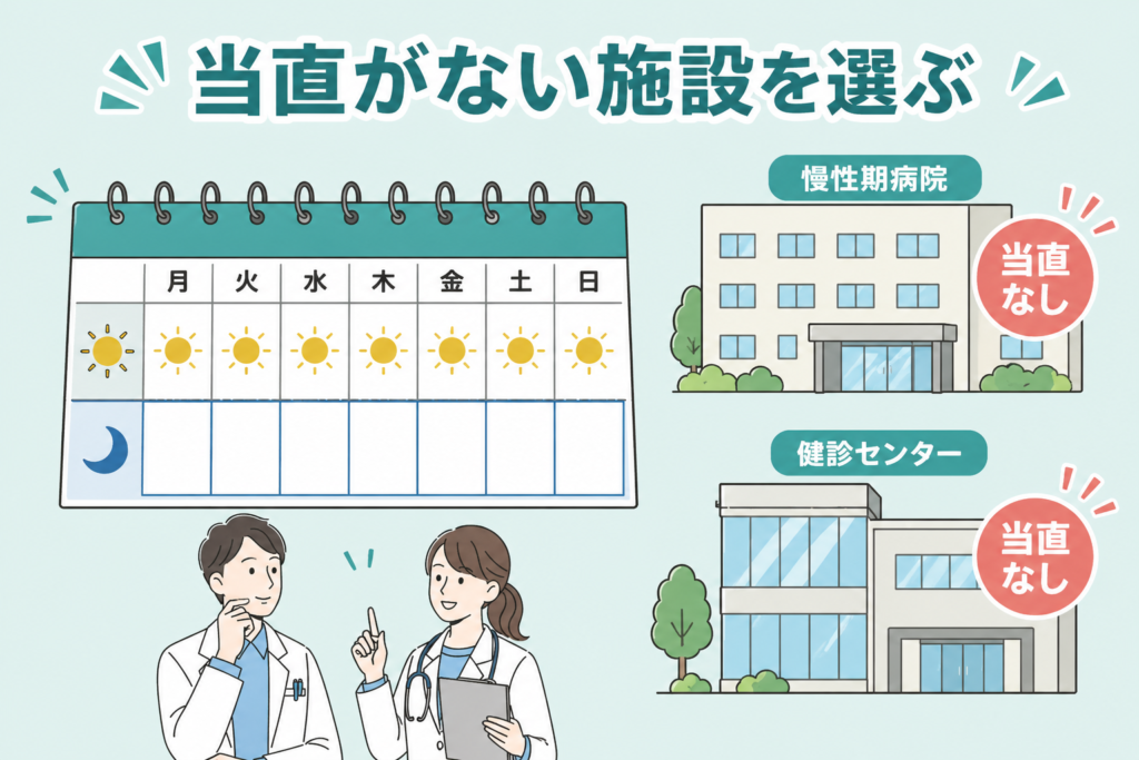 ワークライフバランスを優先・制度として当直がない施設を選ぶ