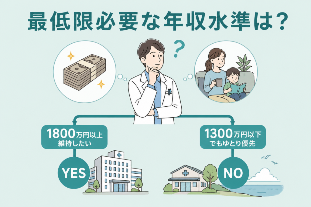 現在の年収水準をどこまで維持する必要があるか